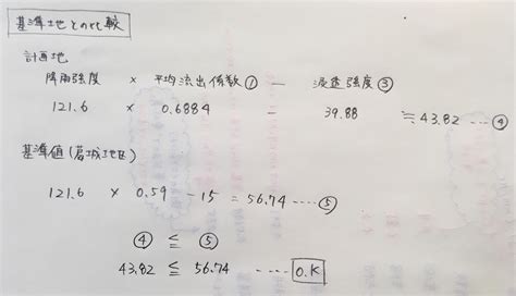 雨水排水設計|【設備設計実際にやってみようシリーズ】排水配菅の。